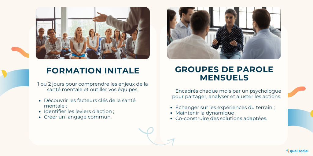 fresque de la sante mentale qualisocial