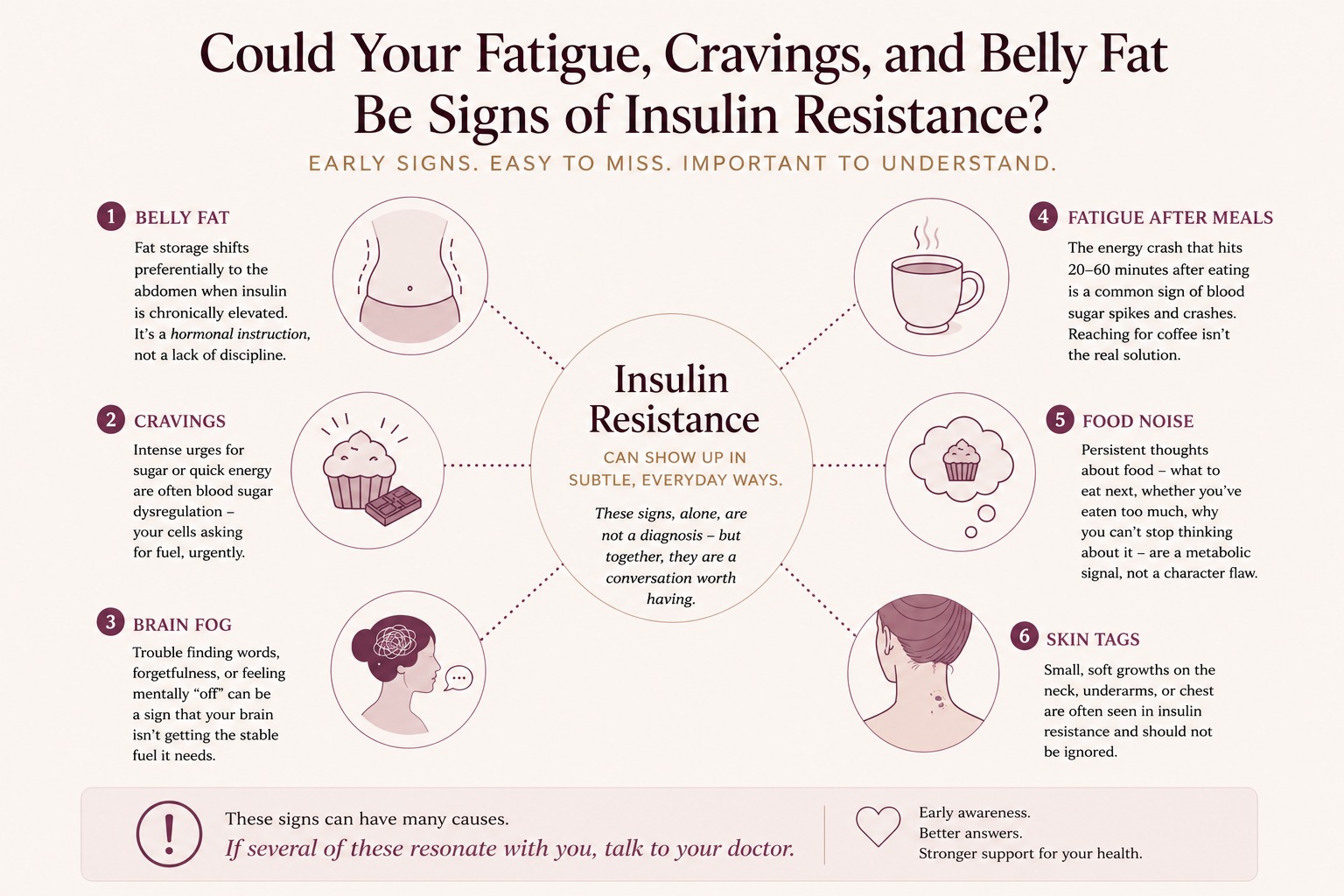 BeMediq Journal infographic: Early signs of insulin resistance in women — belly fat from hormonal fat redistribution, cravings as blood sugar dysregulation, brain fog from unstable fuel supply, fatigue after meals from blood sugar spikes and crashes, food noise as a metabolic signal, and skin tags as a clinical marker. These signs alone are not a diagnosis — but together they are a conversation worth having with your doctor.