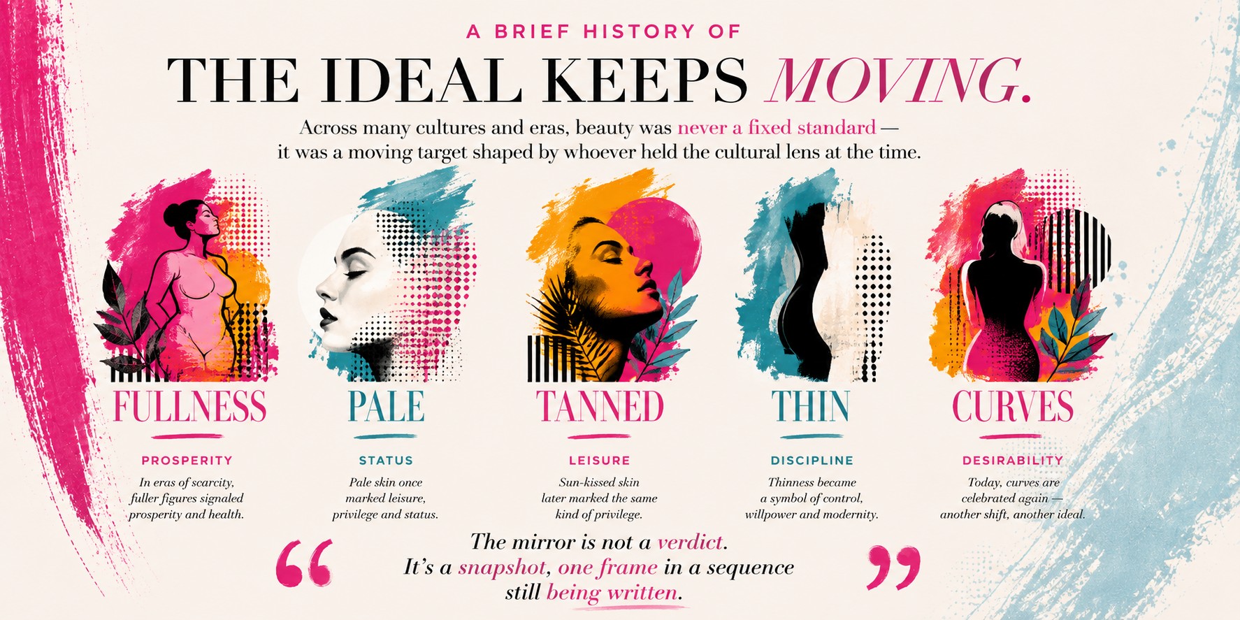 BeMediq Beauty Journal visual exploring how beauty ideals shift across cultures and eras, from fullness and pale skin to tanning, thinness and curves.