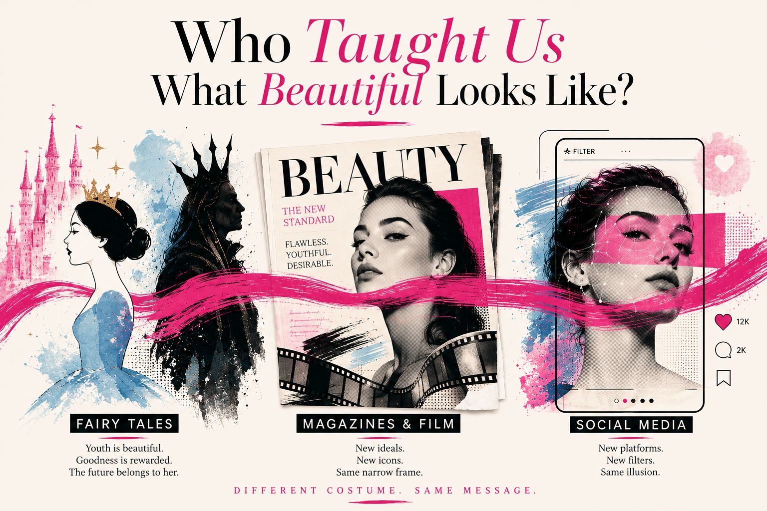 BeMediq Beauty illustration showing how beauty and age ideals are shaped by fairy tales, magazines, film and social media.