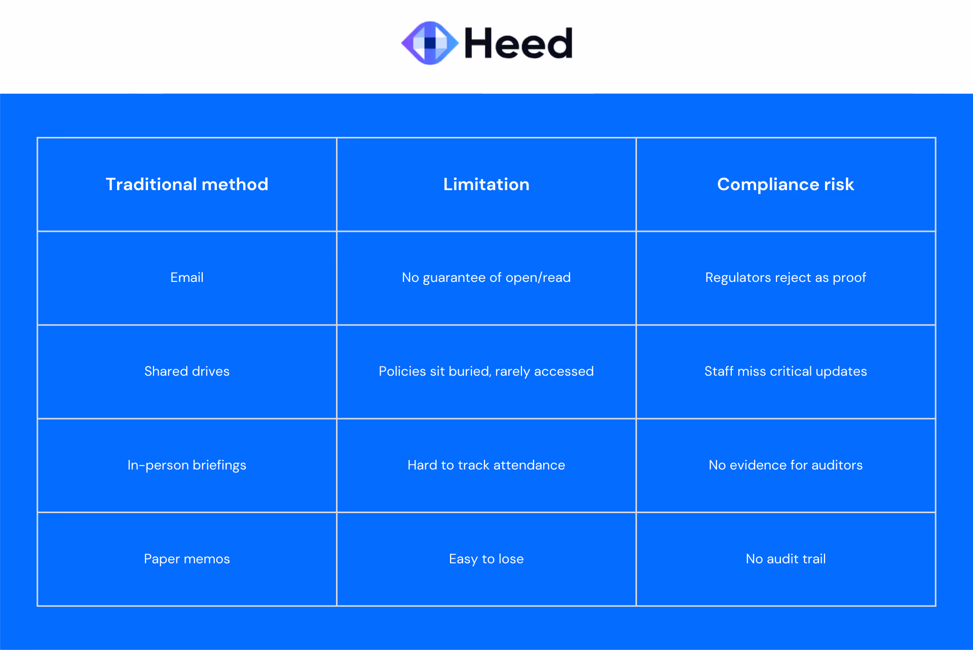 table showing why traditional comms methods fall short