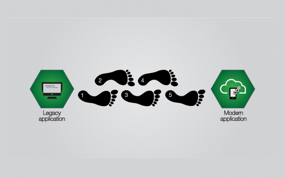 Infographic showing five numbered footprint icons walking from a green hexagon labeled 'Legacy application' (with old computer monitor) to a green hexagon labeled 'Modern application' (with cloud and mobile device icons), representing a step-by-step migration process.