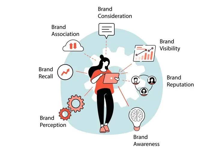 Brand tracking vs brand monitoring illustration showing marketer analyzing metrics including analytics charts, audience networks, growth trends, and strategic insights.