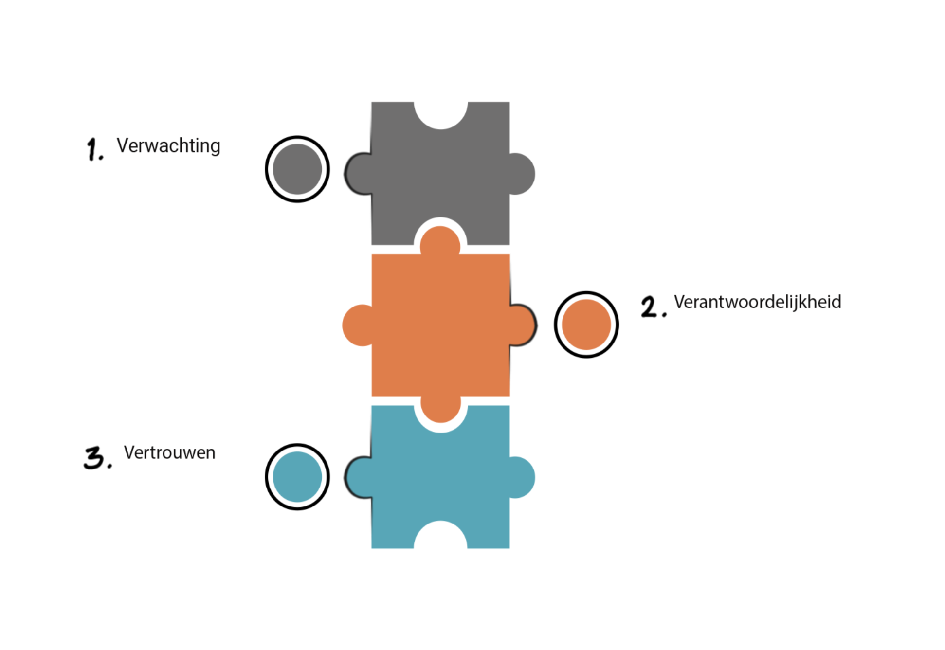 Maar…halen we dan onze renovatie- en nieuwbouwplanning wel?