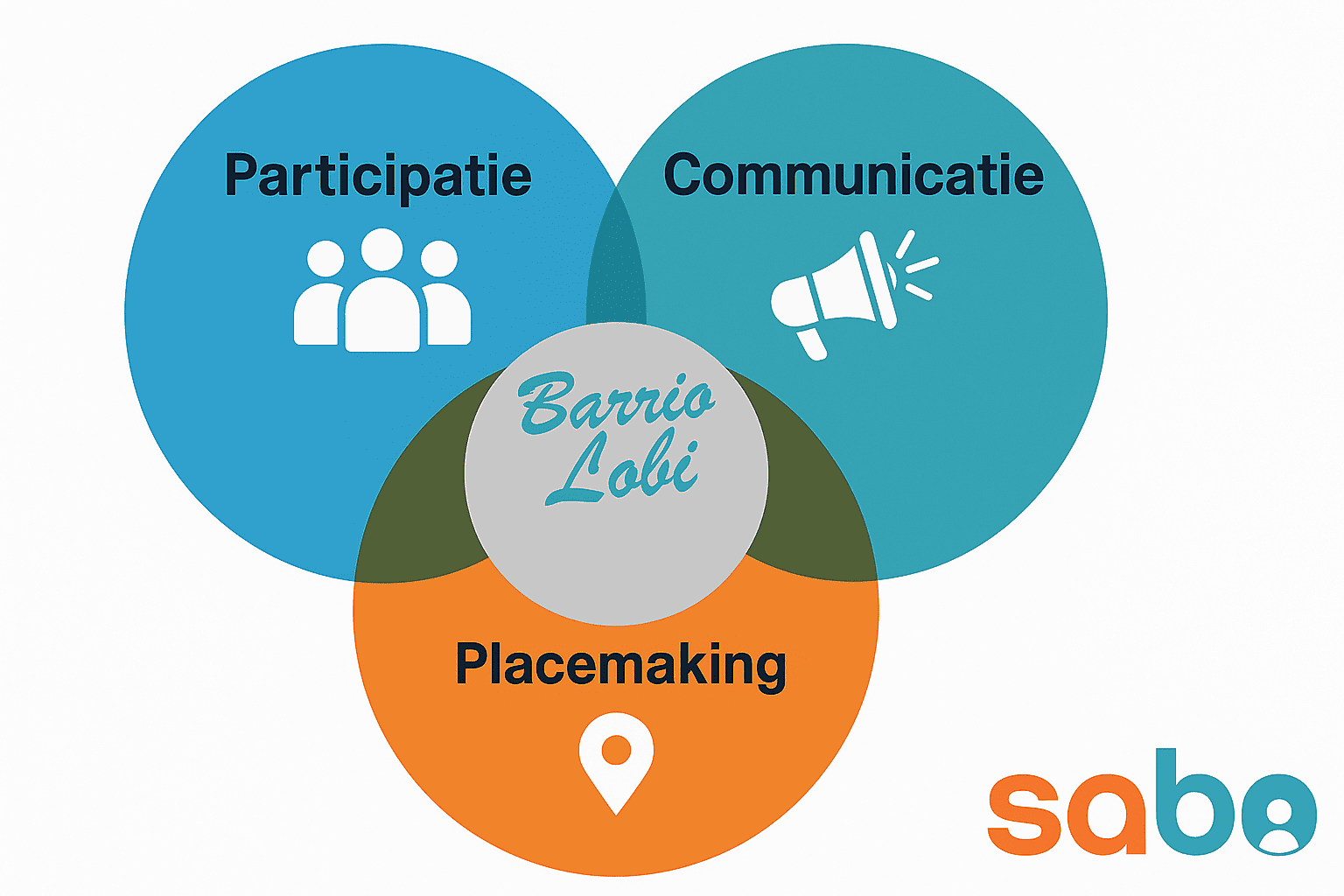 Barrio Lobi: Sabo’s eigen participatieconcept