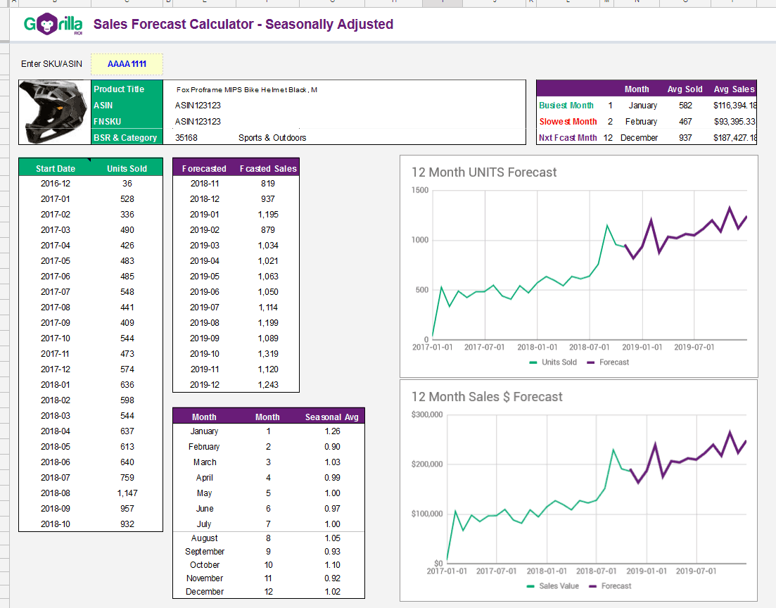 Seasonal sales and inventory forecast calculator