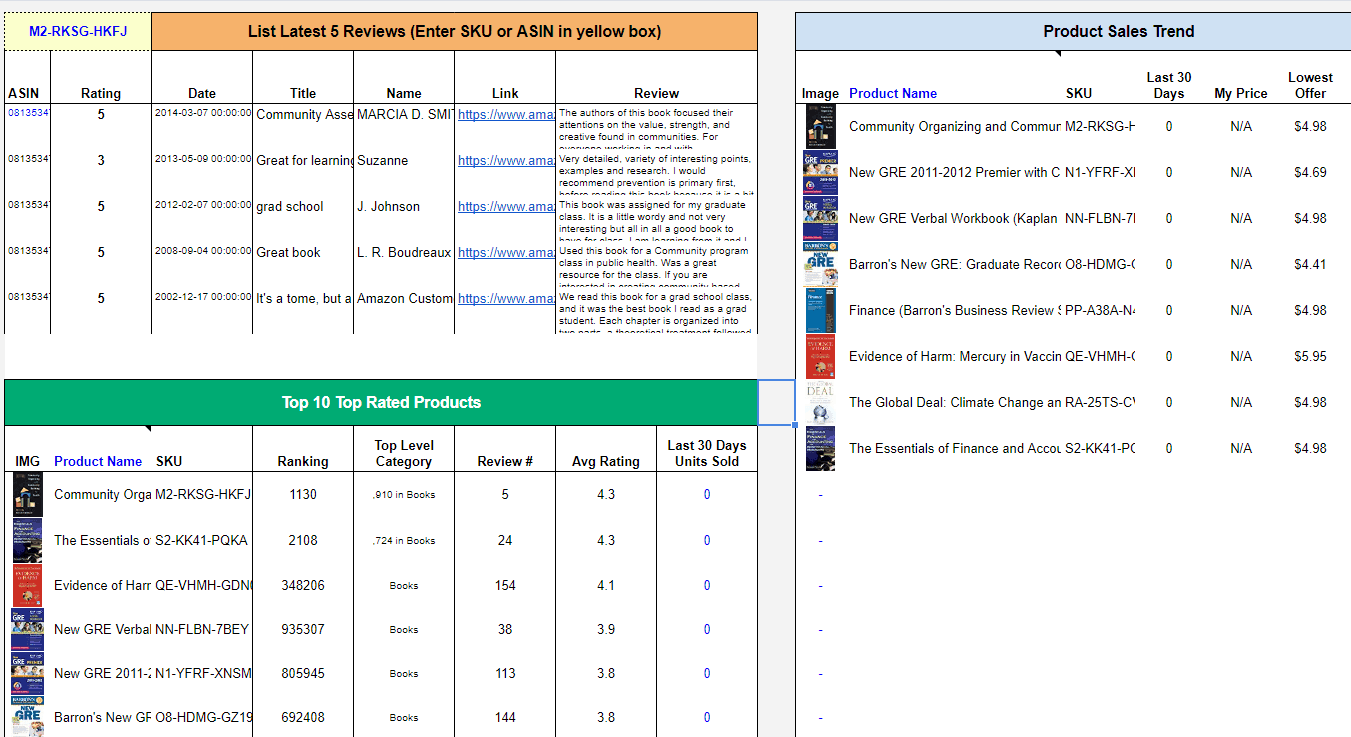 Free template for MyPrice and Lowest Offer