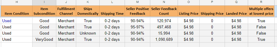 Amazon listing lowest offer