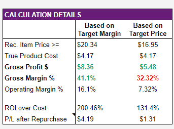 GROI calculation details