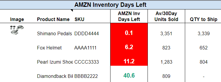 Inventory sheet screen