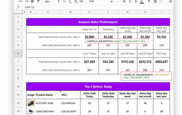 Gorilla roi sales perfromance sheet