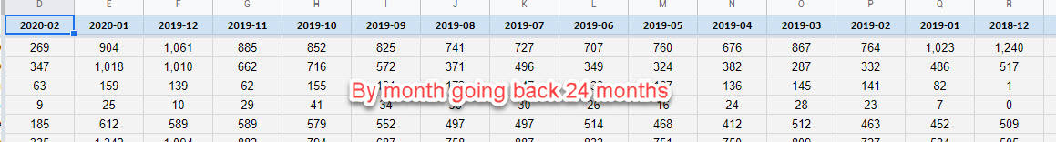 Amazon sales tracker monthly