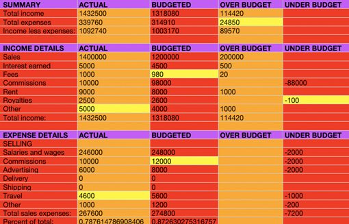 Ugly spreadsheet Gorilla ROI