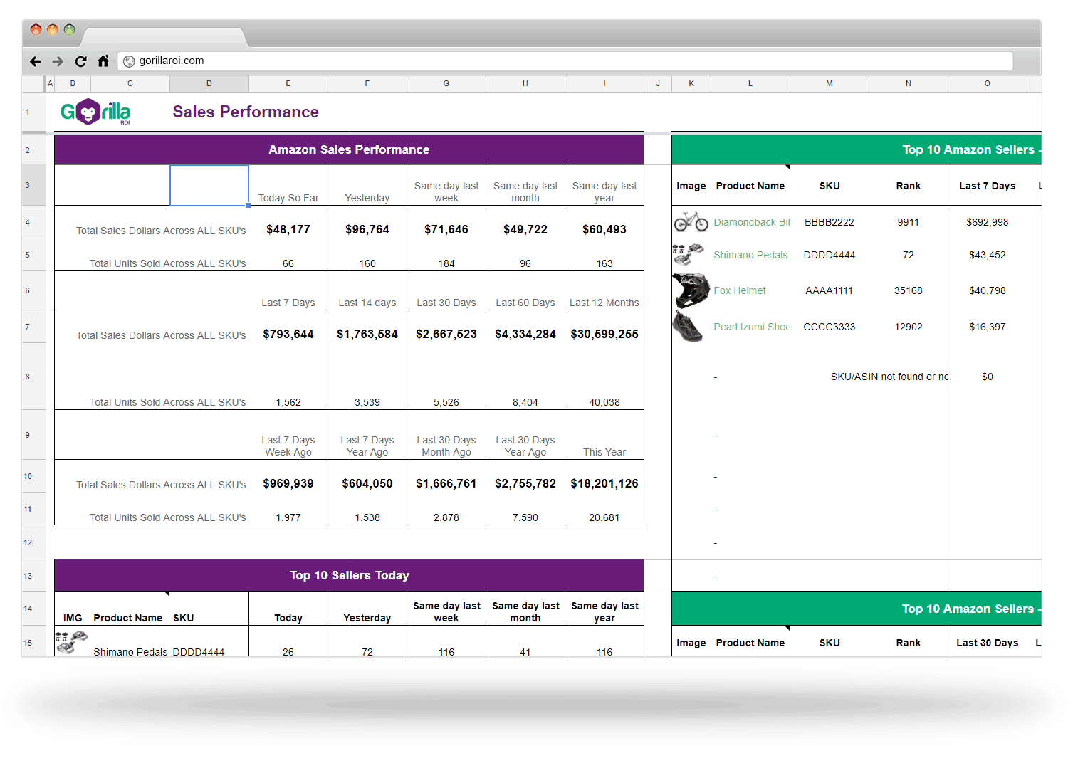Amazon best sellers sales performance