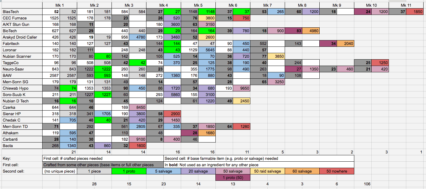 Too colorful spreadsheet Gorilla ROI