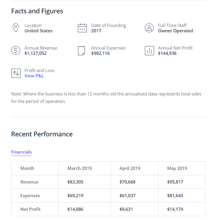 Bluepeakusa figures Gorilla ROI