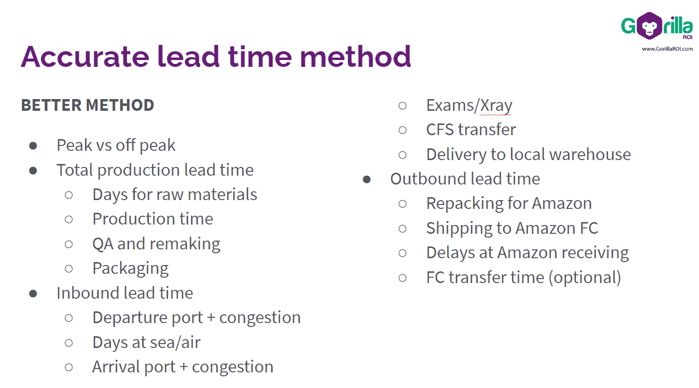 Accurate lead time method Gorilla ROI