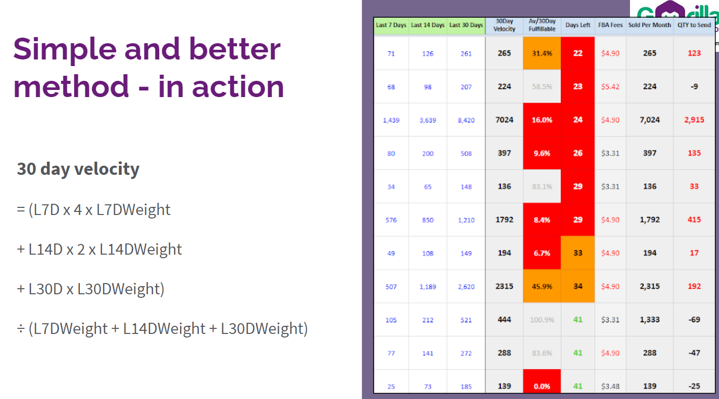 Velocity calculation lead time overview