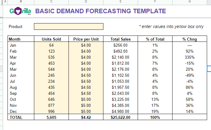 Demand forecasting