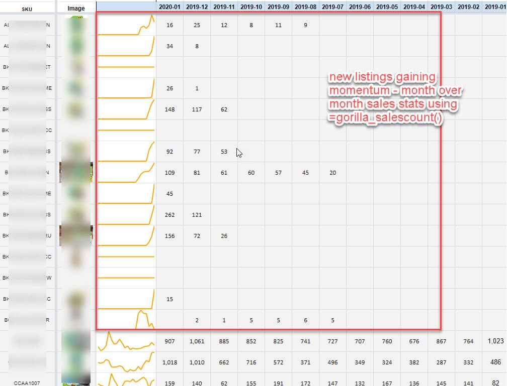 Monthly amazon sales stats gorilla salescount