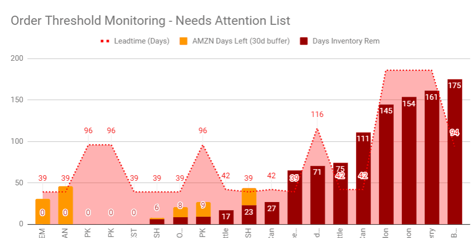 Amazon inventory tracker