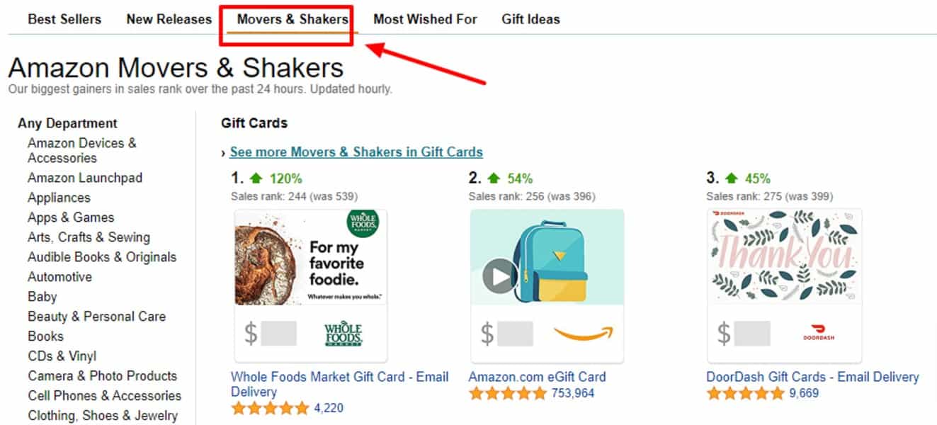 Amazon movers and shakers