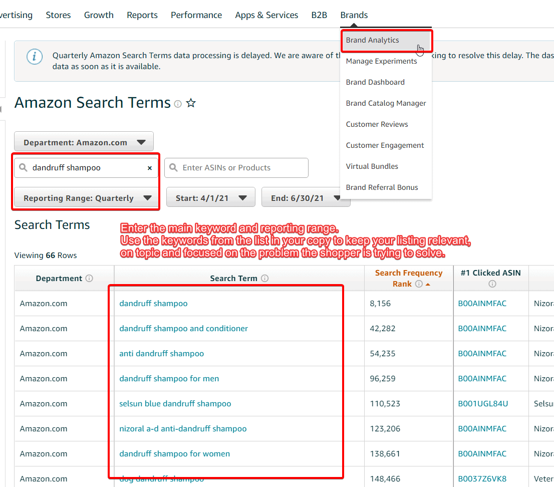Product details description keyword optimization Gorilla ROI