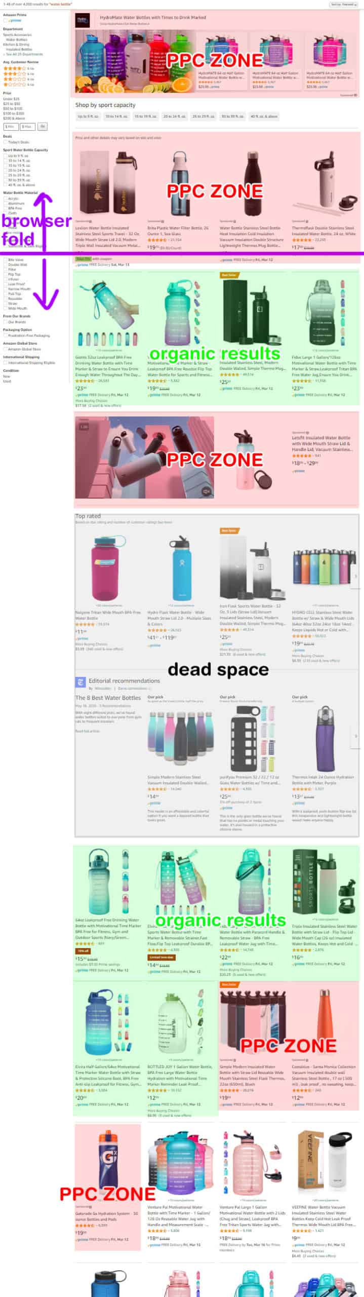 Amazon ppc listings display