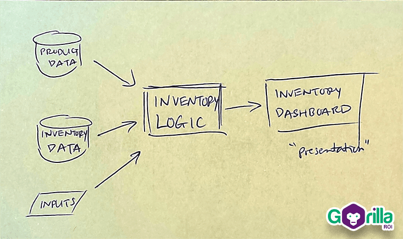 Design inventory spreadsheet structure
