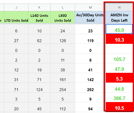 Amazon inventory days left