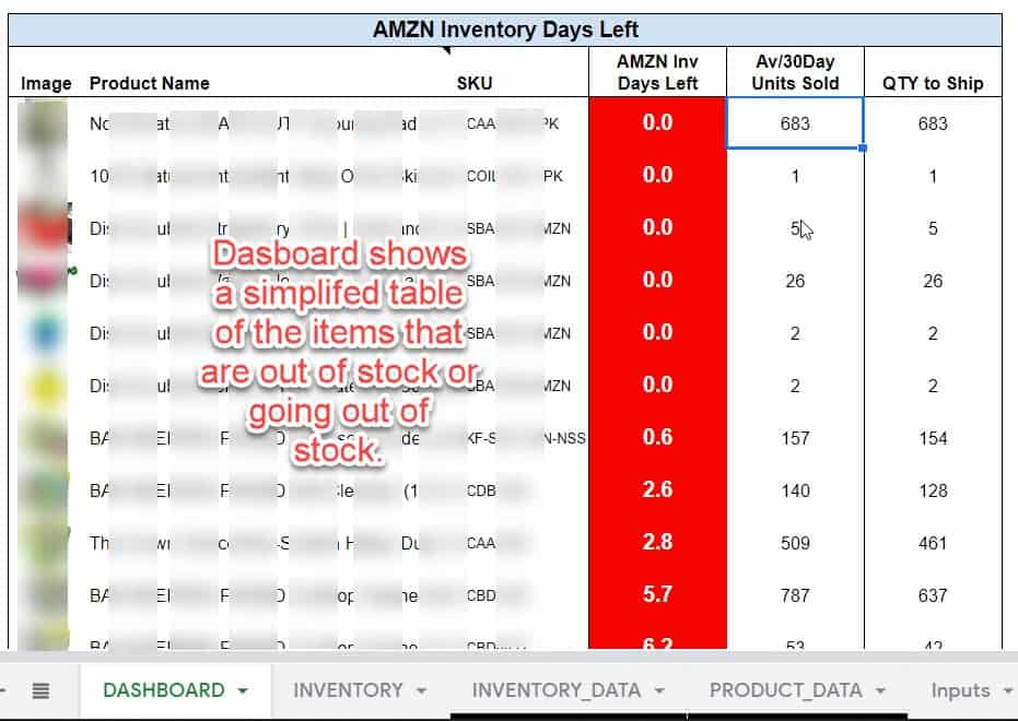 Amazon inventory management system dashboard presentation