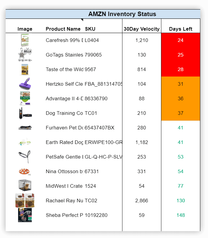 Inventory dashboard vertical Gorilla ROI
