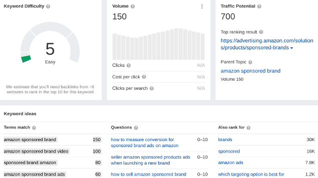 Keyword opportunities