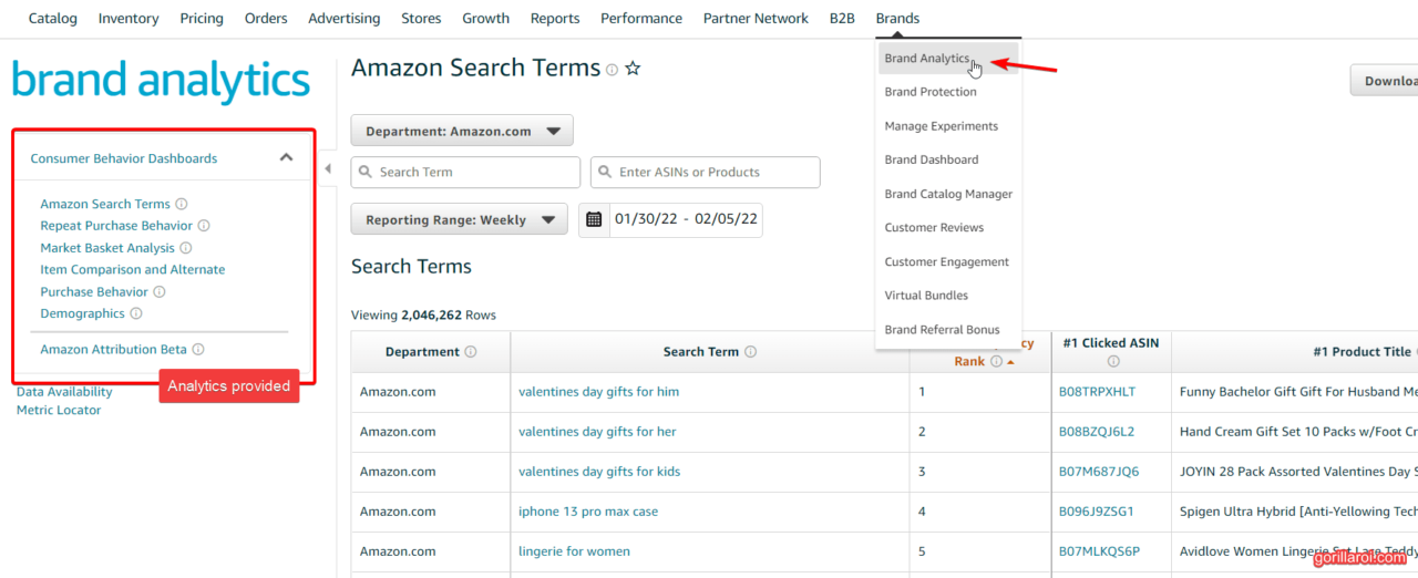Brand analytics dashboard