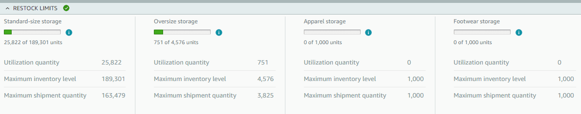 Amazon restock limits dashboard Gorilla ROI