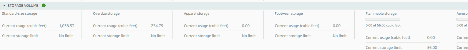 Amazon storage volume Gorilla ROI
