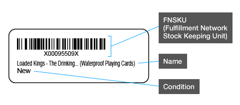 Fba inventory label diagram