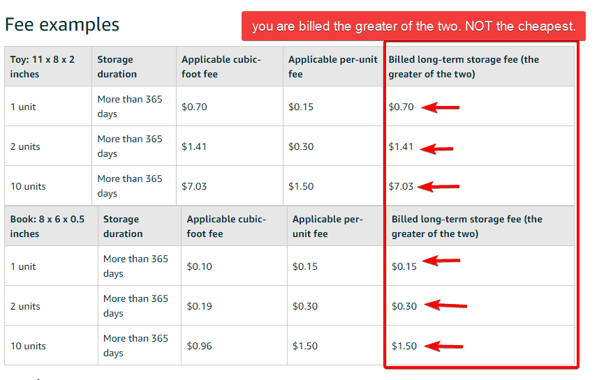 Long term storage fee rates