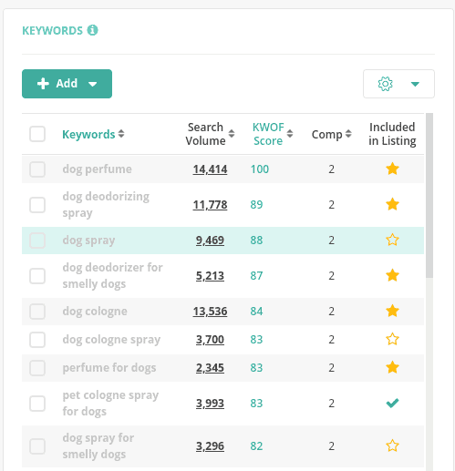 Zonguru lisitng optimizer Gorilla ROI