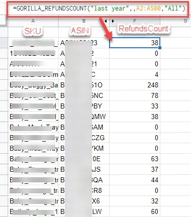 Refunds count results gorilla roi