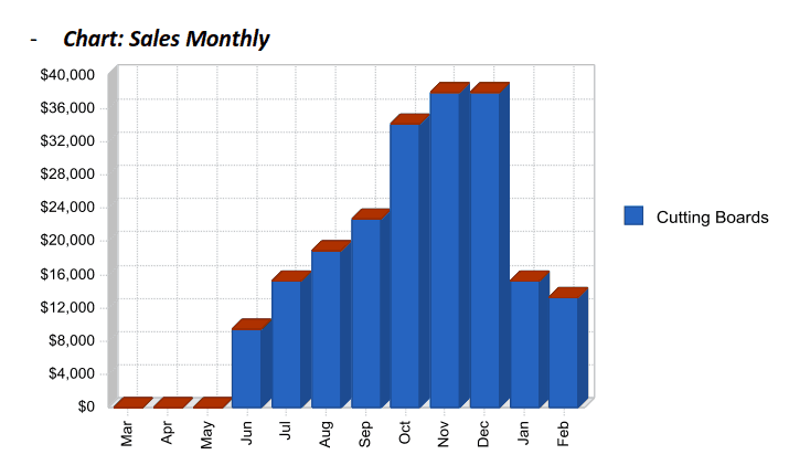 5bb3880aaeabc40abe6cf071 Gorilla ROI
