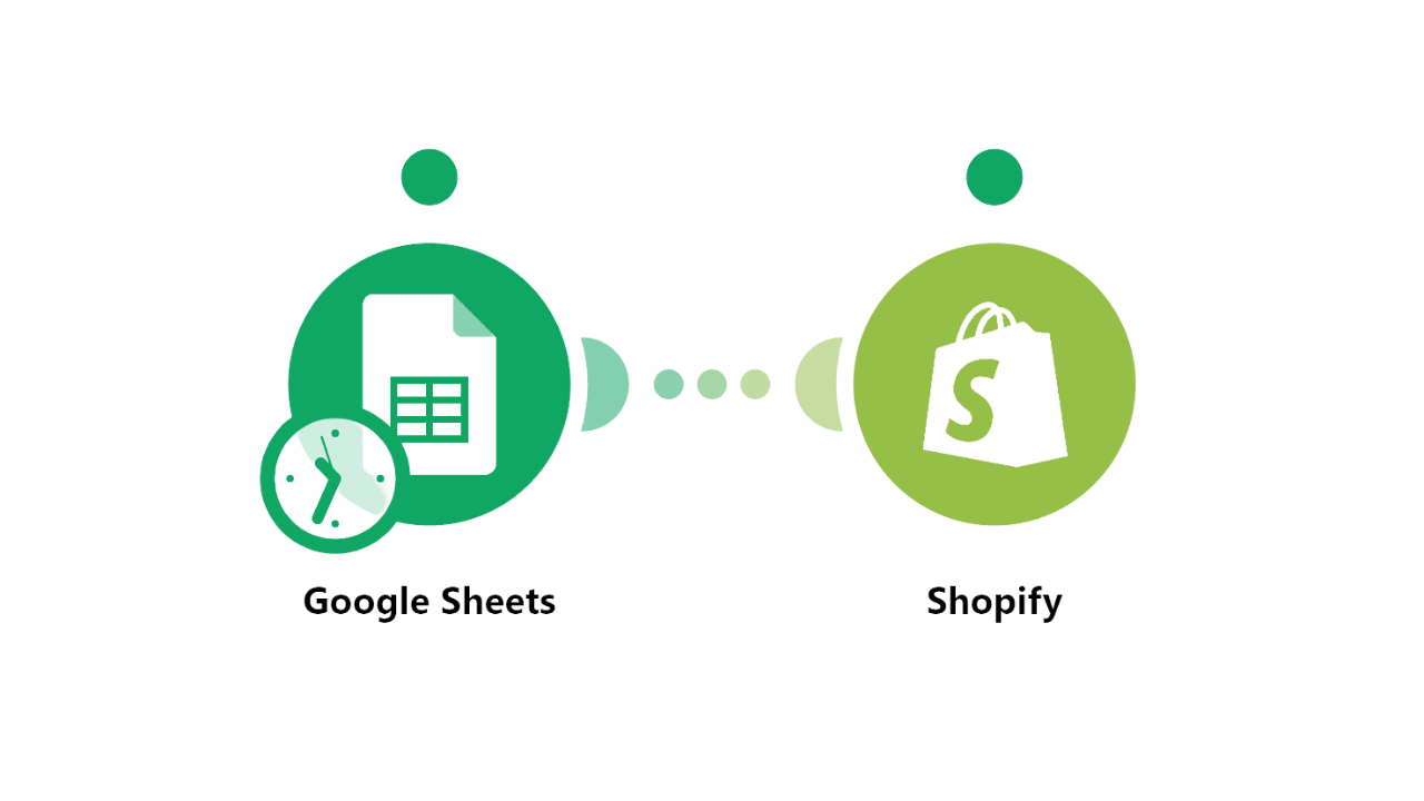 Shopify to google sheets connector 1 Gorilla ROI