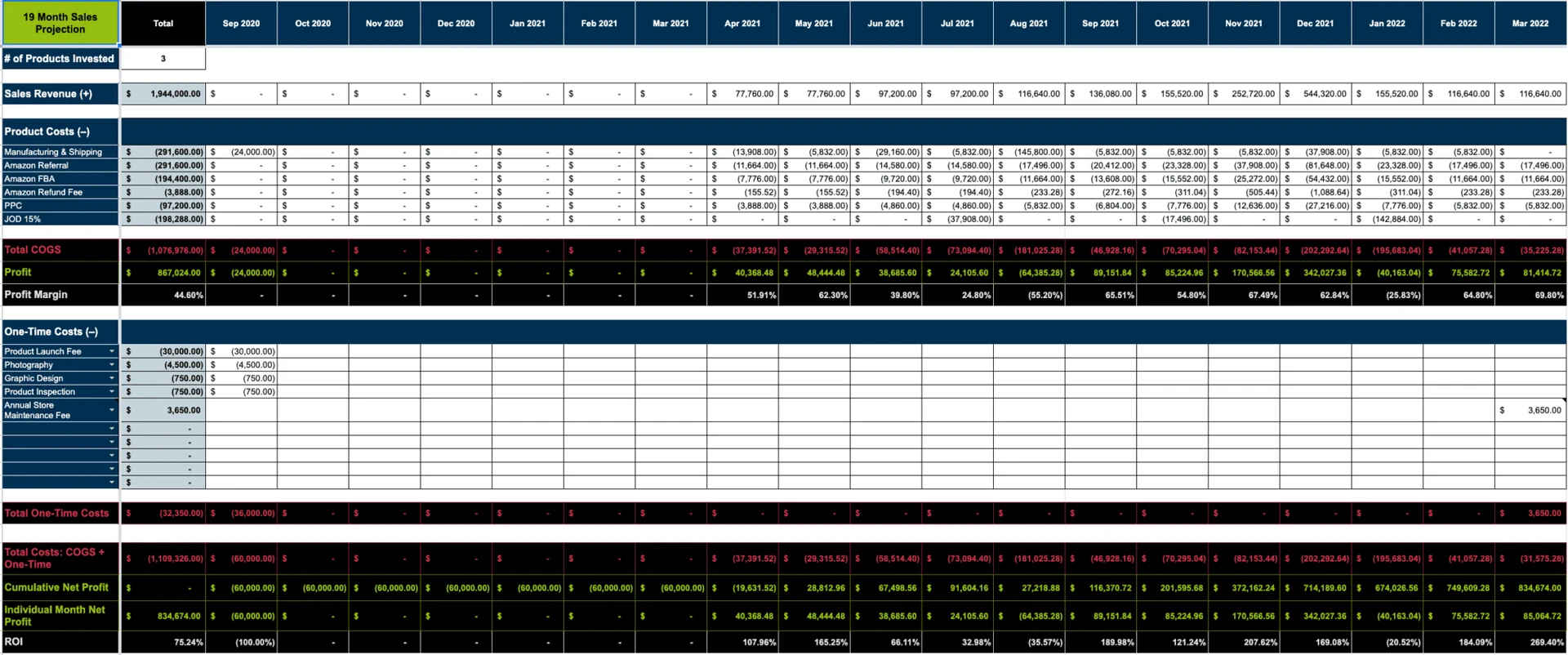 Just one time done for your