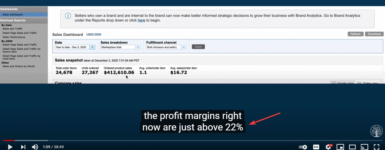 22 percent profit Gorilla ROI