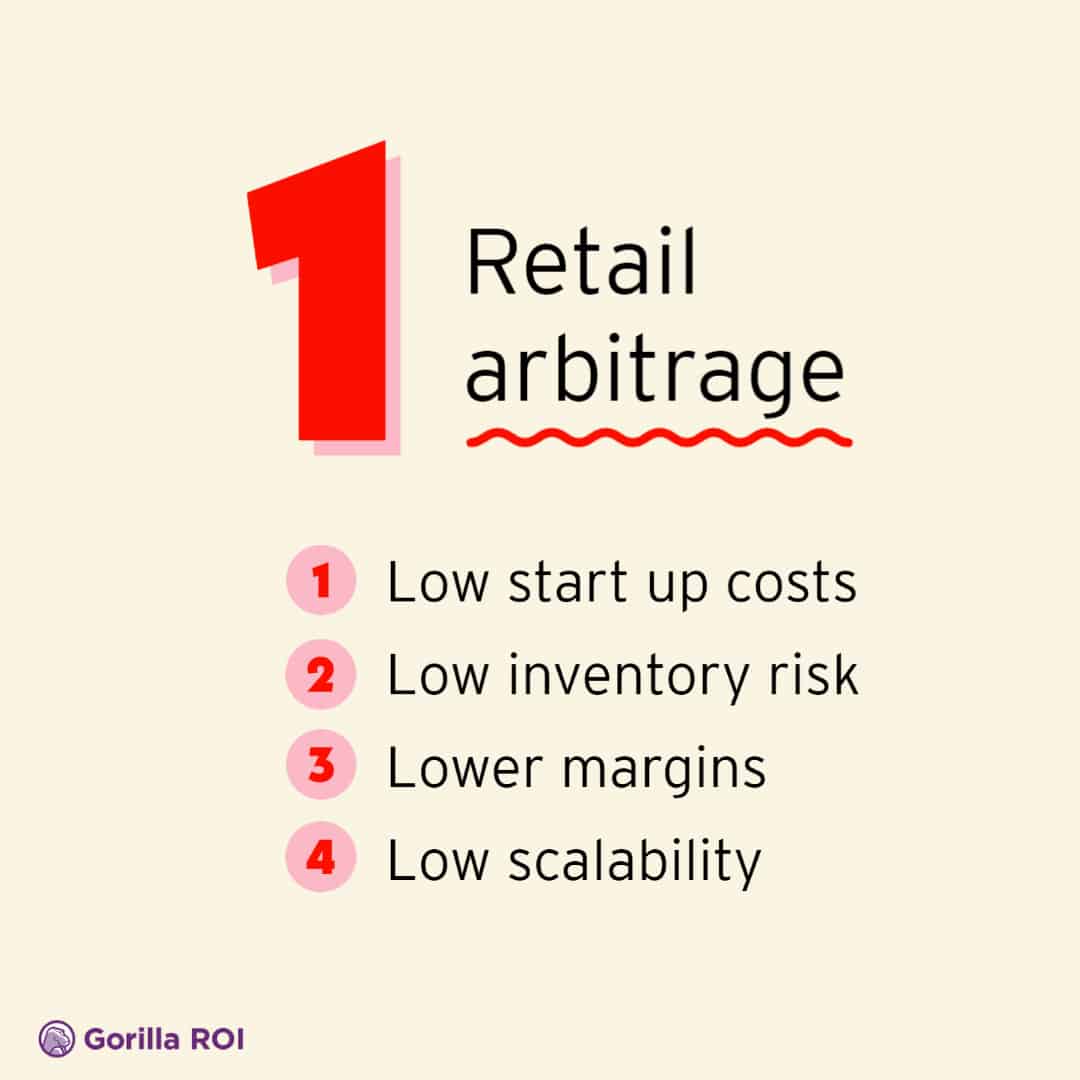 My project 2 Gorilla ROI