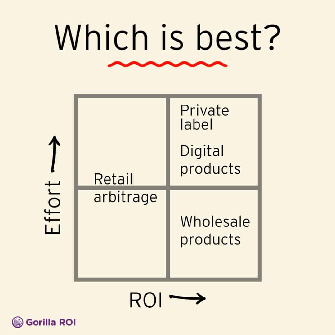 My project 6 Gorilla ROI