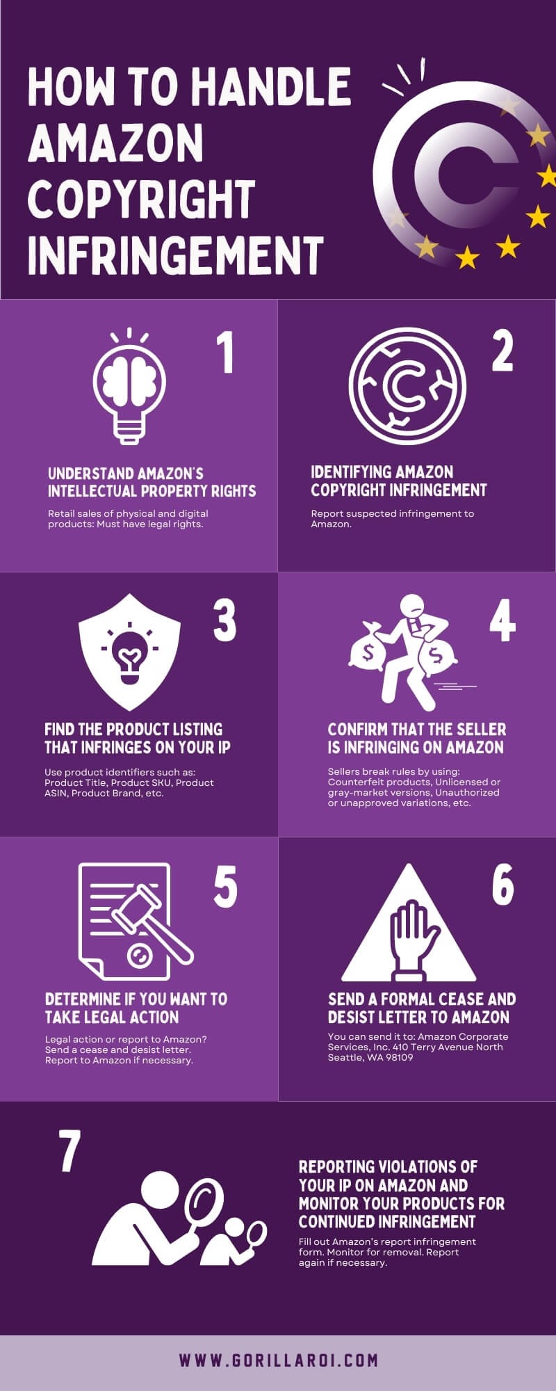 How to handle amazon copyright infringement