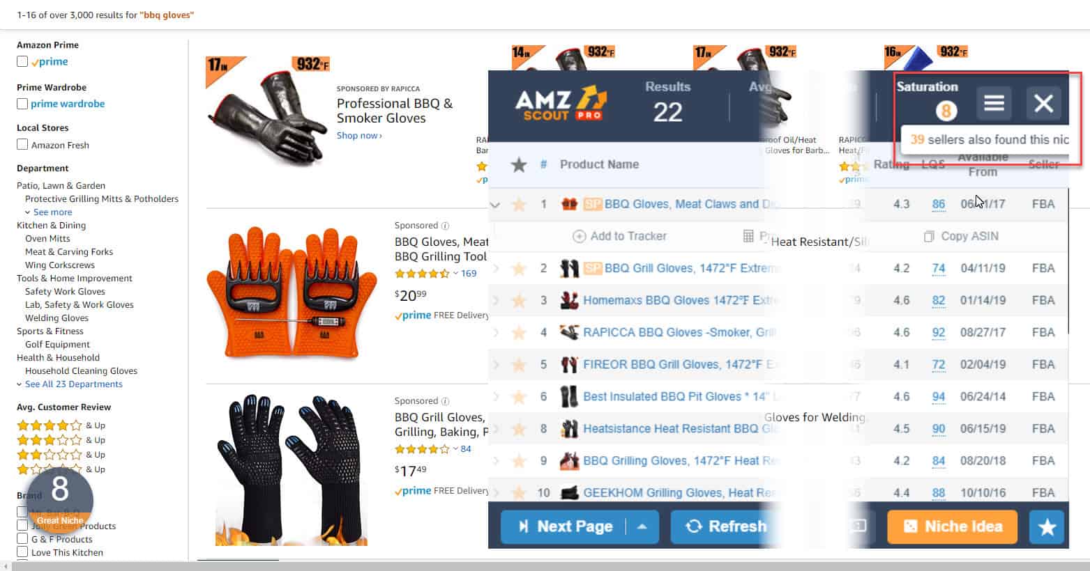 Amz scout saturation sellers Gorilla ROI