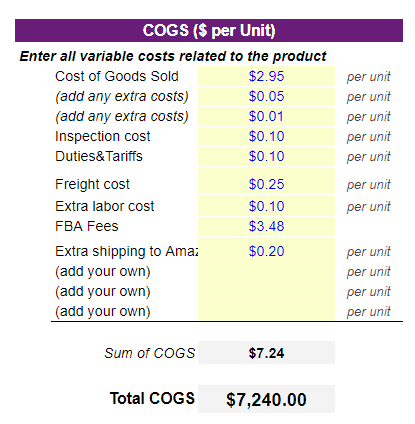 Break even cogs detailed breakdown