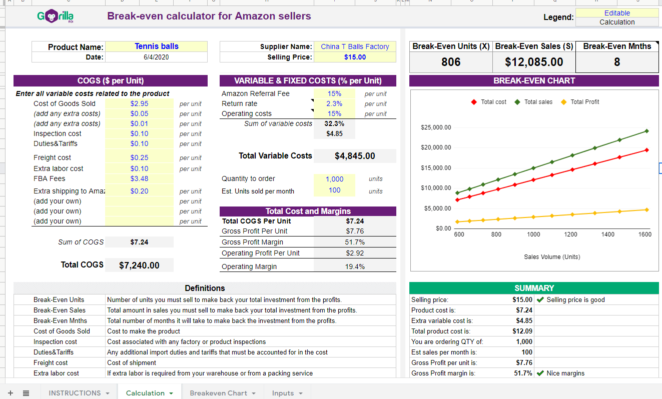 Break-even calculator spreadsheet with formulas template amazon ebay ecommerce